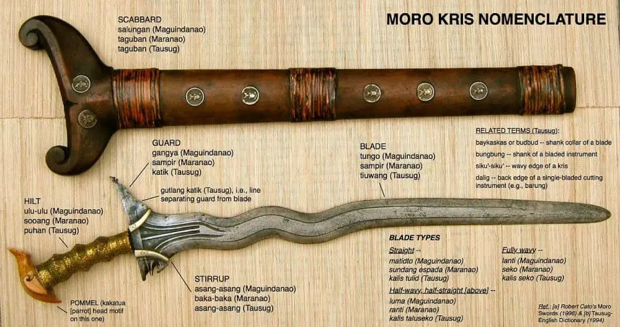 Kris knife Parts